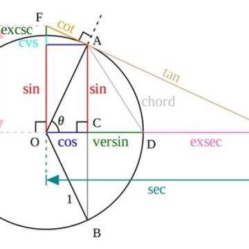 Geometric symbols and Terms