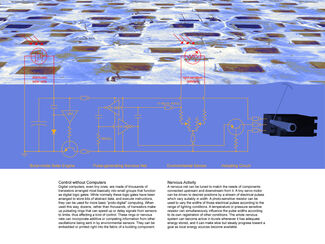 Diagram of a wall's nervous system by Anders Nereim