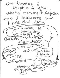 Taylor Shuck Sketches for How do we trouble time