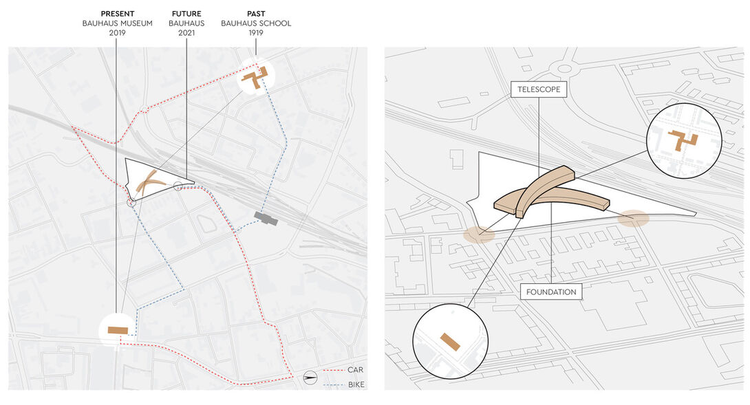 AIADO Capstone 2021 Copy of Site Analysis