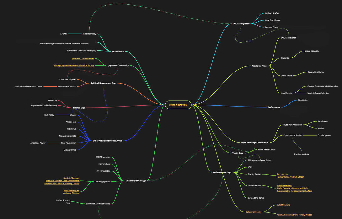 Network building chart